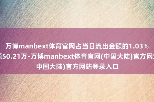 万博manbext体育官网占当日流出金额的1.03%；融券余额50.21万-万博manbext体育官网(中国大陆)官方网站登录入口